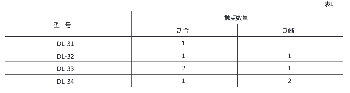 DL-32電流繼電器技術(shù)數(shù)據(jù)