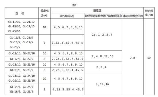 GL-16過流繼電器技術(shù)要求圖片1