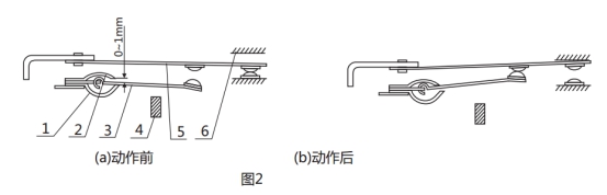 GL-16過流繼電器調(diào)試動作圖片