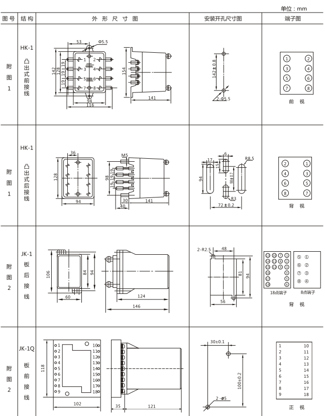 JX-4C閃光繼電器外形尺寸及開(kāi)孔尺寸圖1