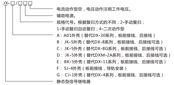 JX-C靜態(tài)信號(hào)繼電器型號(hào)含義及命名圖