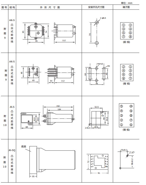 JX-C靜態(tài)信號(hào)繼電器外形尺寸及開孔尺寸圖2