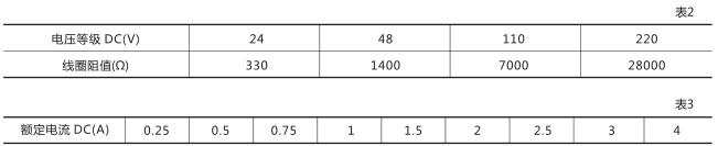 DZB-555中間繼電器技術(shù)數(shù)據(jù)圖片一