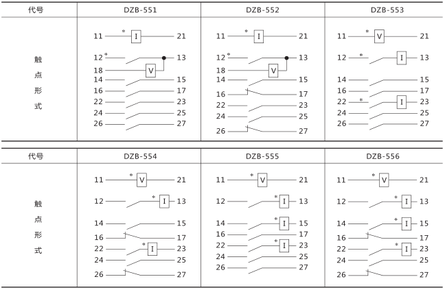 DZB-555中間繼電器技術(shù)數(shù)據(jù)圖片二