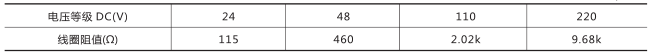 DZZ-13組合中間繼電器技術(shù)數(shù)據(jù)圖片一