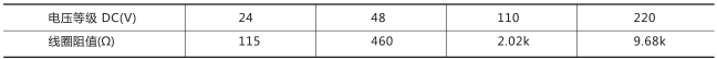 DZ-653中間繼電器技術(shù)數(shù)據(jù)圖片二