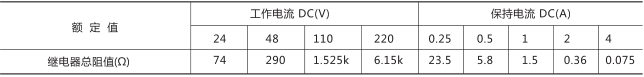 RXMS1快速跳閘繼電器技術(shù)參數(shù)圖片六