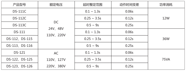 DS-116時間繼電器主要技術(shù)數(shù)據(jù)圖片