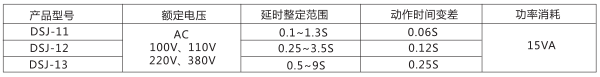 DSJ-13斷電延時時間繼電器主要技術(shù)參數(shù)圖片