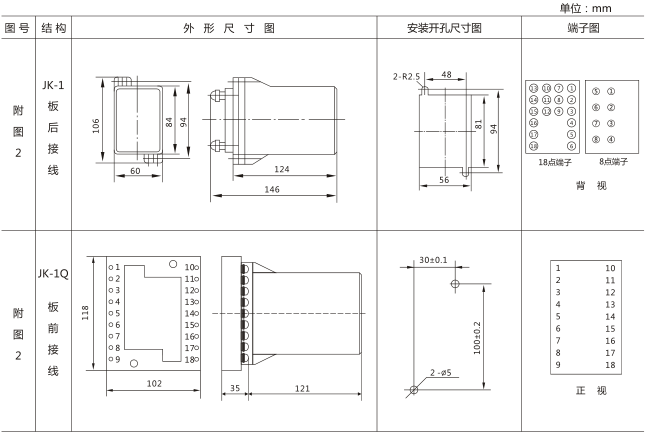 SS-94B/1-2時(shí)間繼電器外觀及開孔尺寸圖片