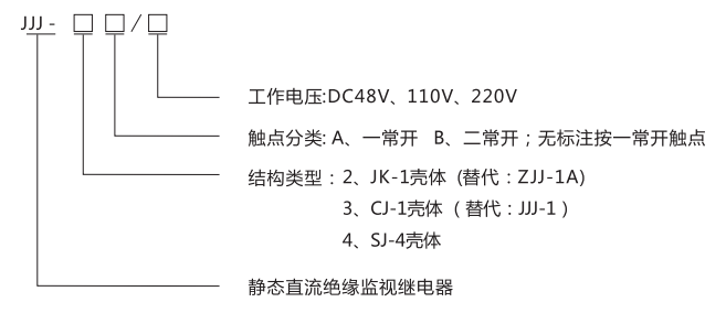 JJJ-3B直流絕緣監(jiān)視繼電器型號分類及含義