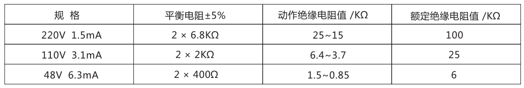  ZJJ-2B主要技術(shù)參數(shù)