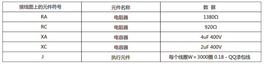 DY-4負序電壓繼電器主要技術(shù)參數(shù)圖