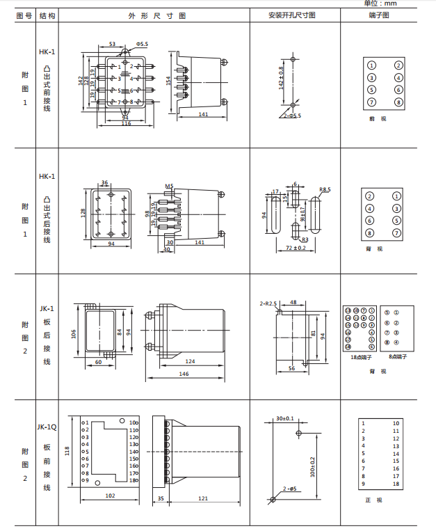 JCDY-2A/A直流電壓繼電器外形及開孔尺寸1