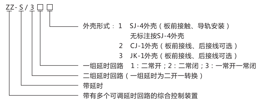 ZZ-S-232分閘、合閘、電源監(jiān)視綜合控制裝置型號(hào)含義