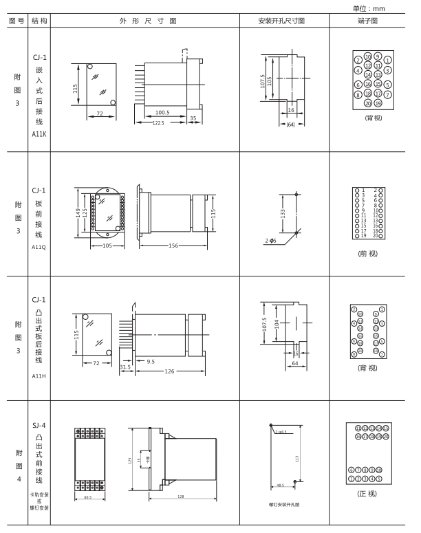 ZZ-S-232分閘、合閘、電源監(jiān)視綜合控制裝置外形尺寸及開(kāi)孔尺寸