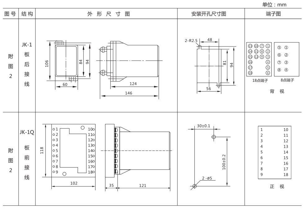 ZZ-S-232分閘、合閘、電源監(jiān)視綜合控制裝置外形尺寸及開(kāi)孔尺寸