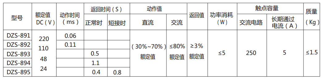 DZS-892延時中間繼電器