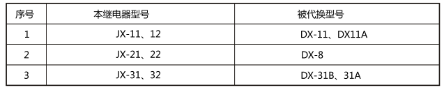 JX-32靜態(tài)信號繼電器與被替換老型號對照表圖片