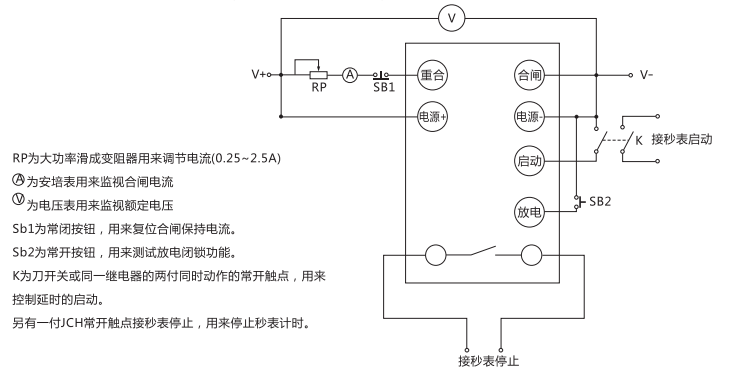 JCH-2靜態(tài)合閘繼電器檢驗方法說明