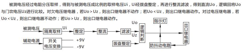 JY-B/1集成電路電壓繼電器原理說明